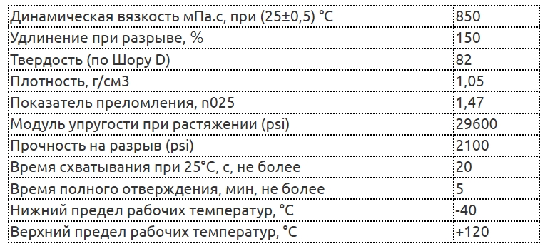УФ-клей Р-850, влагостойкий, 850 мПа.с