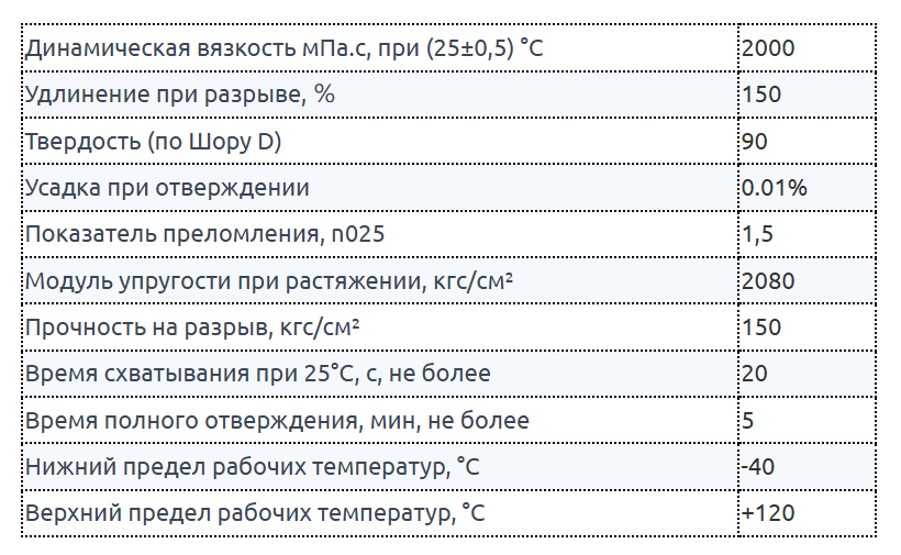 УФ полимер для лкп авто, F-200, твёрдый, 2000 мПа.с